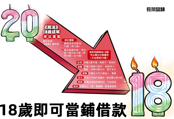 年滿18歲即可當鋪借款